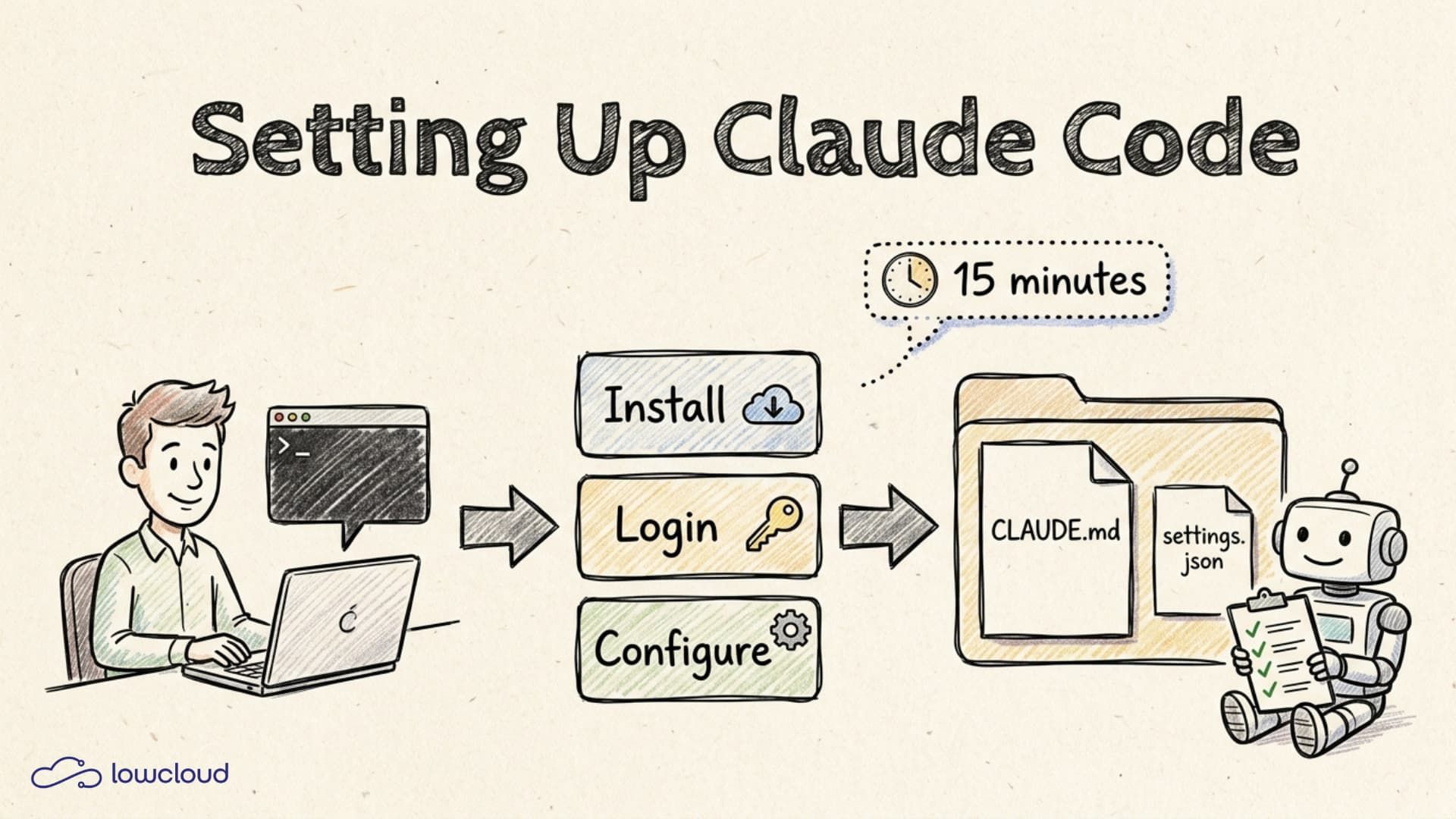 Setting Up Claude Code: A Beginner's Configuration Guide