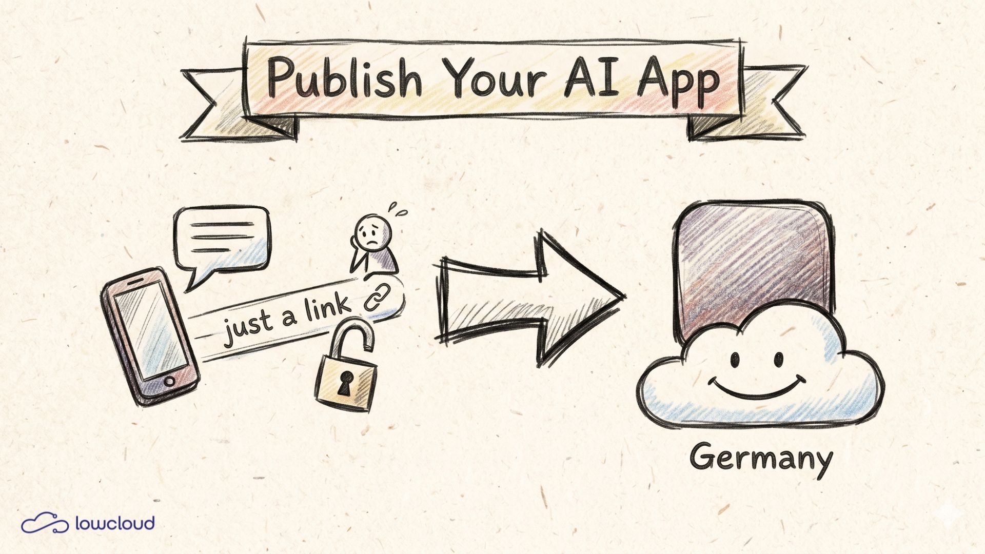 Publish Your AI App: 7 Things a Link Won't Solve