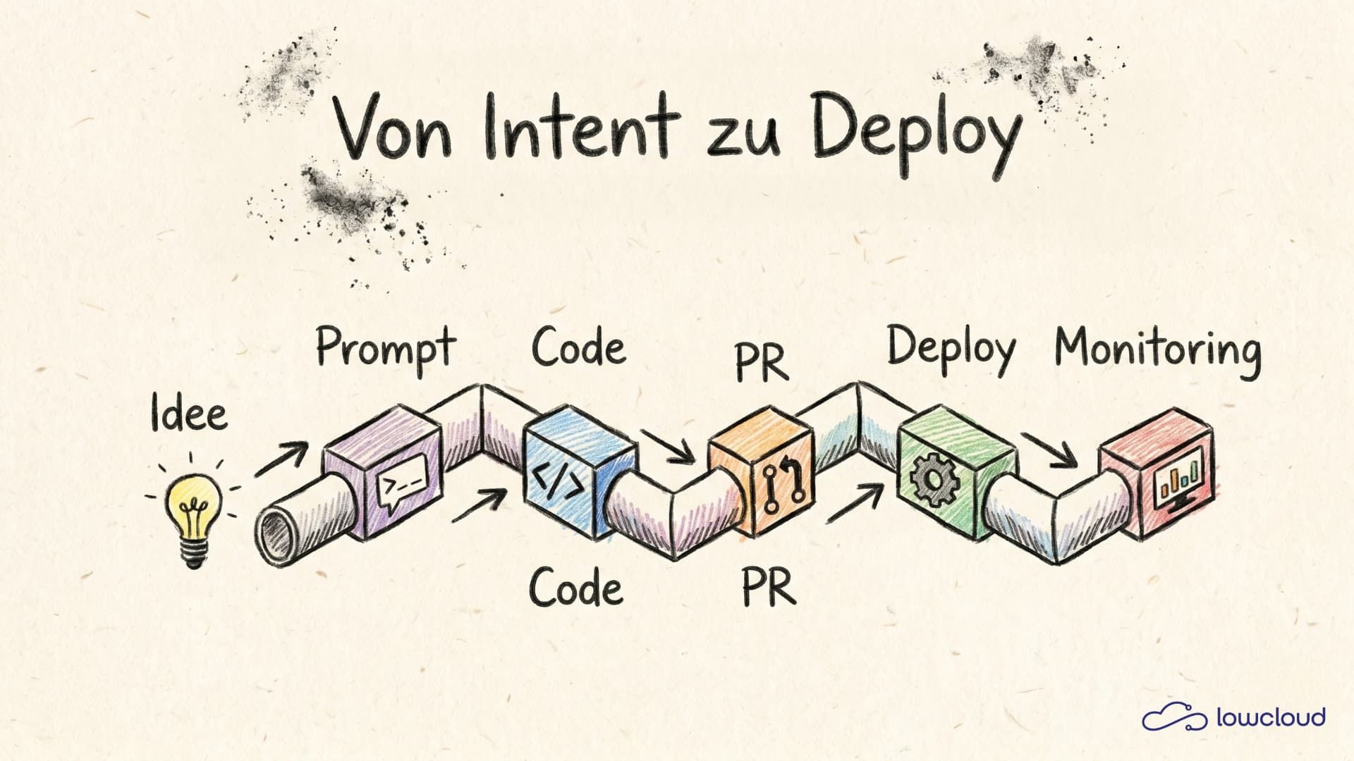 Vibe Coding Tools: Ship Faster Without the Chaos