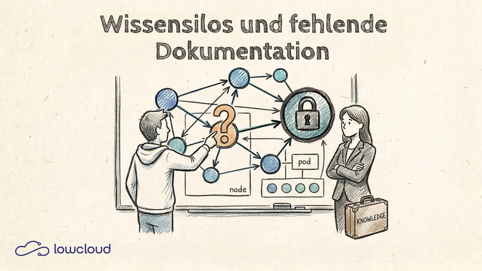 Knowledge Documentation in DevOps Teams: How to Actually Reduce Your Bus Factor