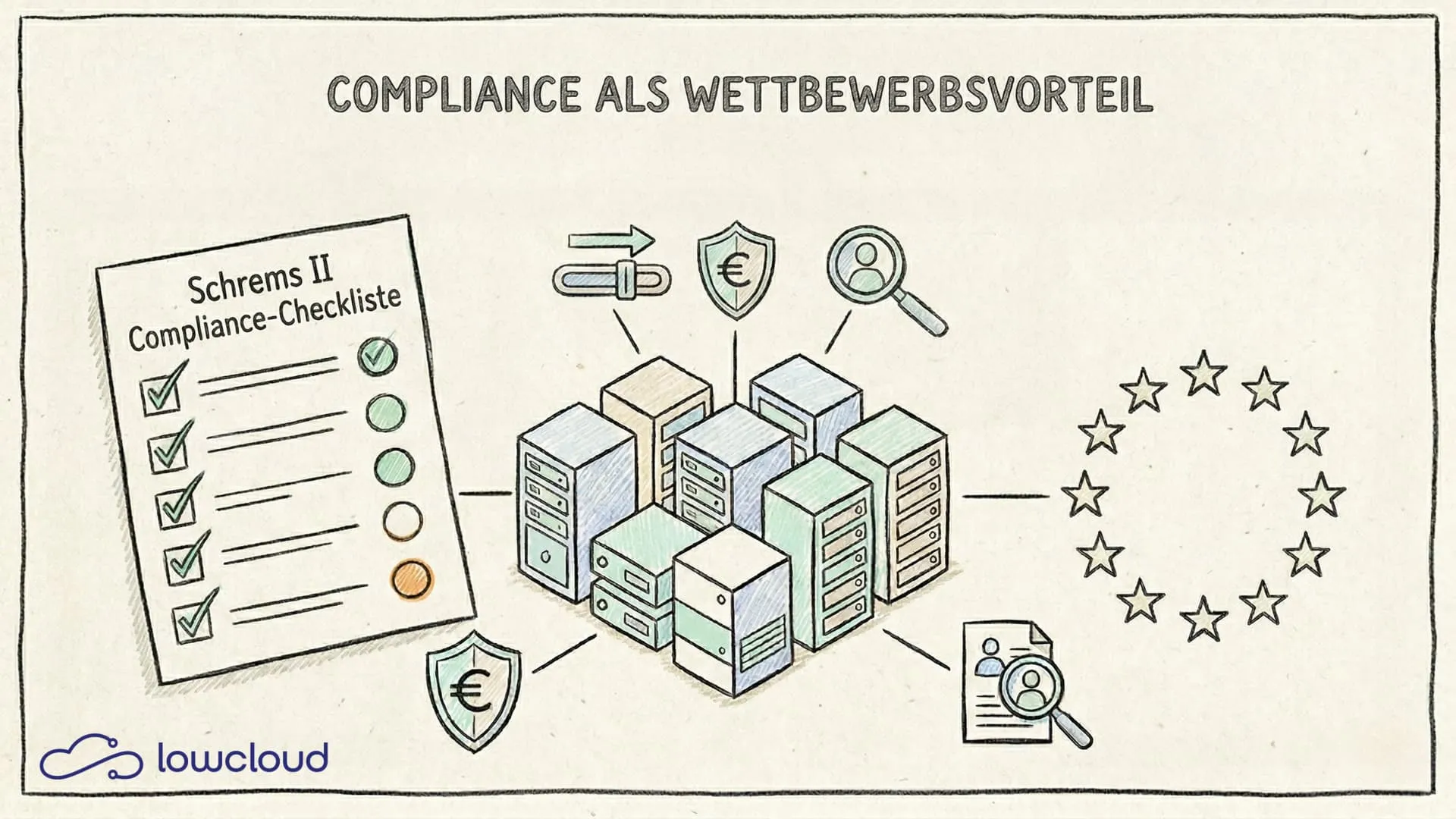 Host Your App GDPR-Compliant in the EU: a Checklist