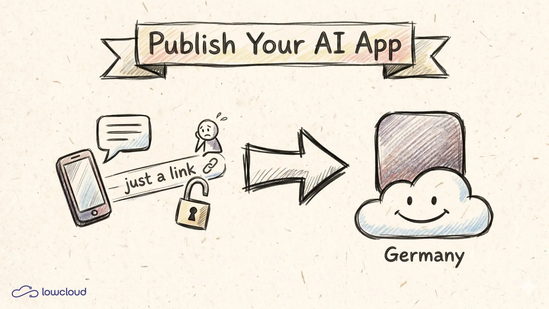 Publish Your AI App: 7 Things a Link Won't Solve